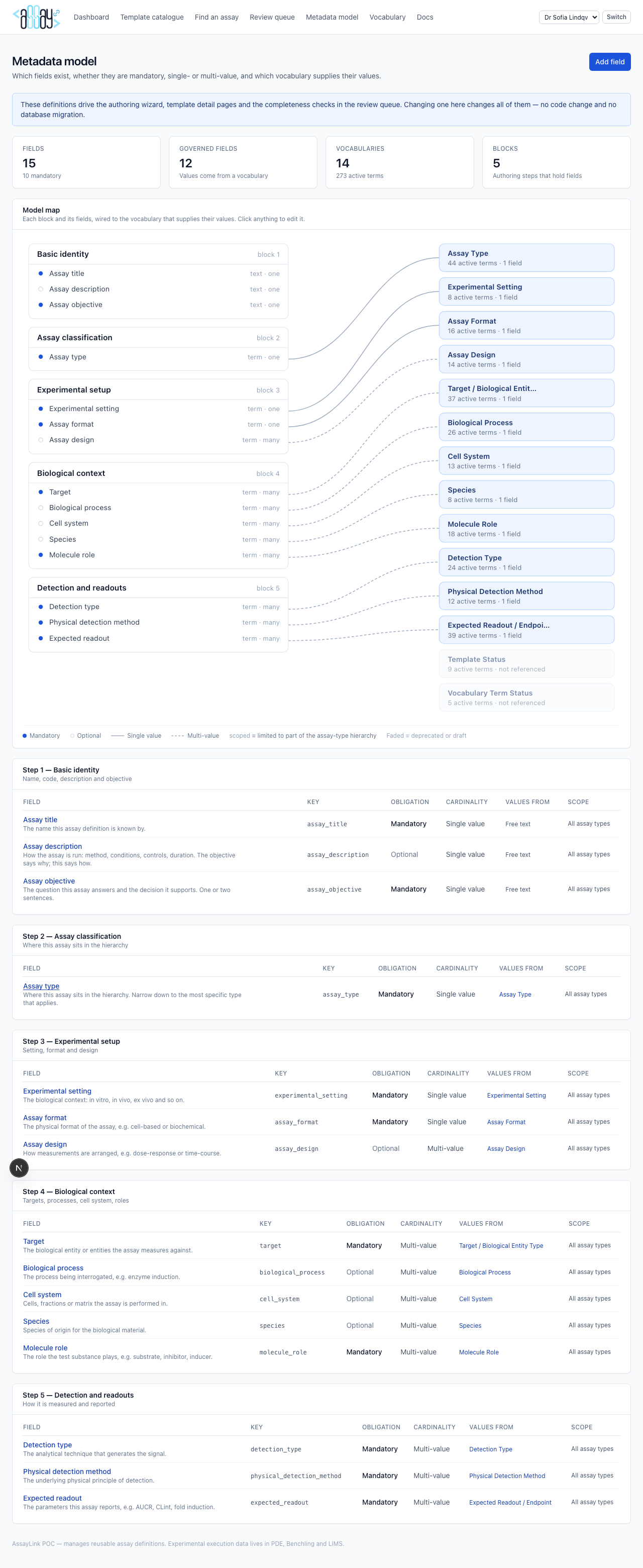 Field definition editor for Assay type