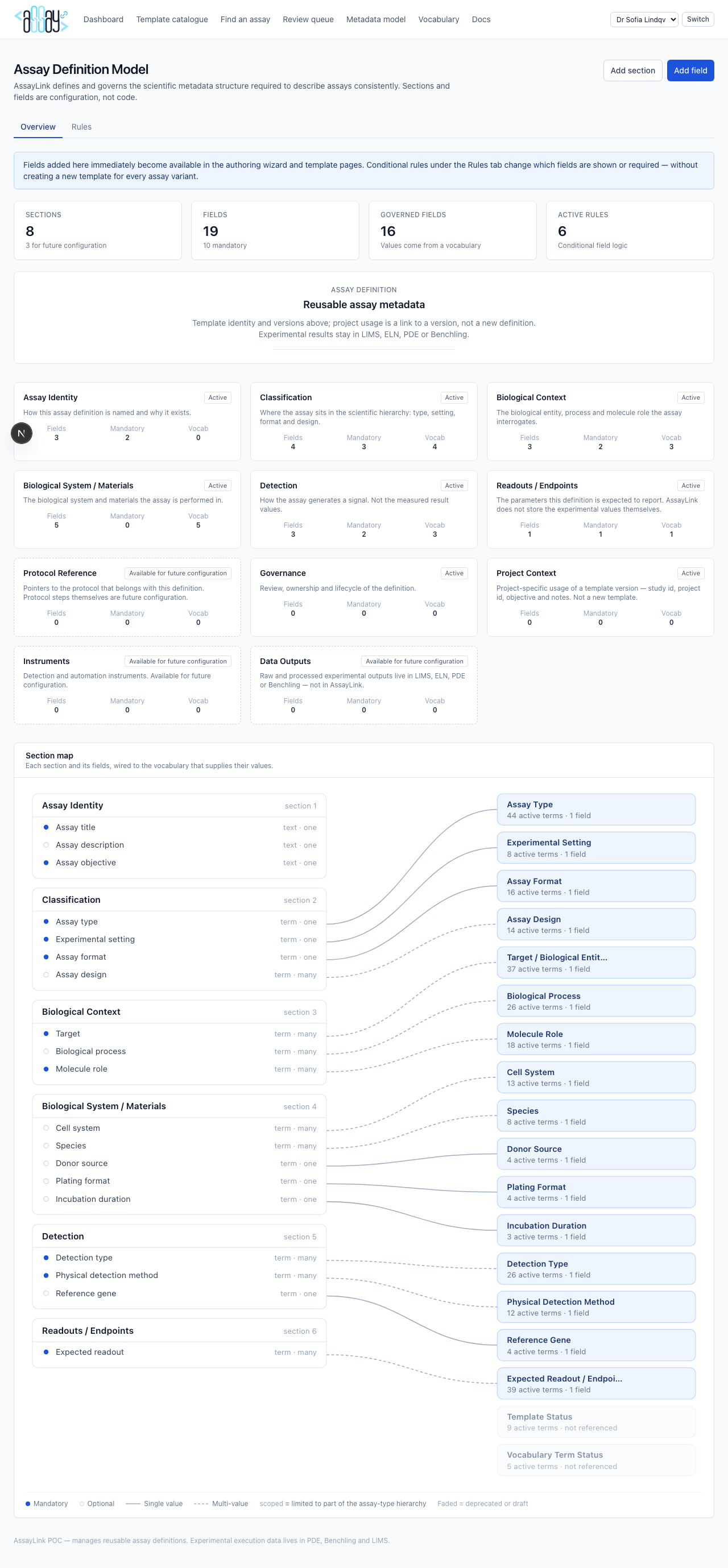 Metadata model map and field tables