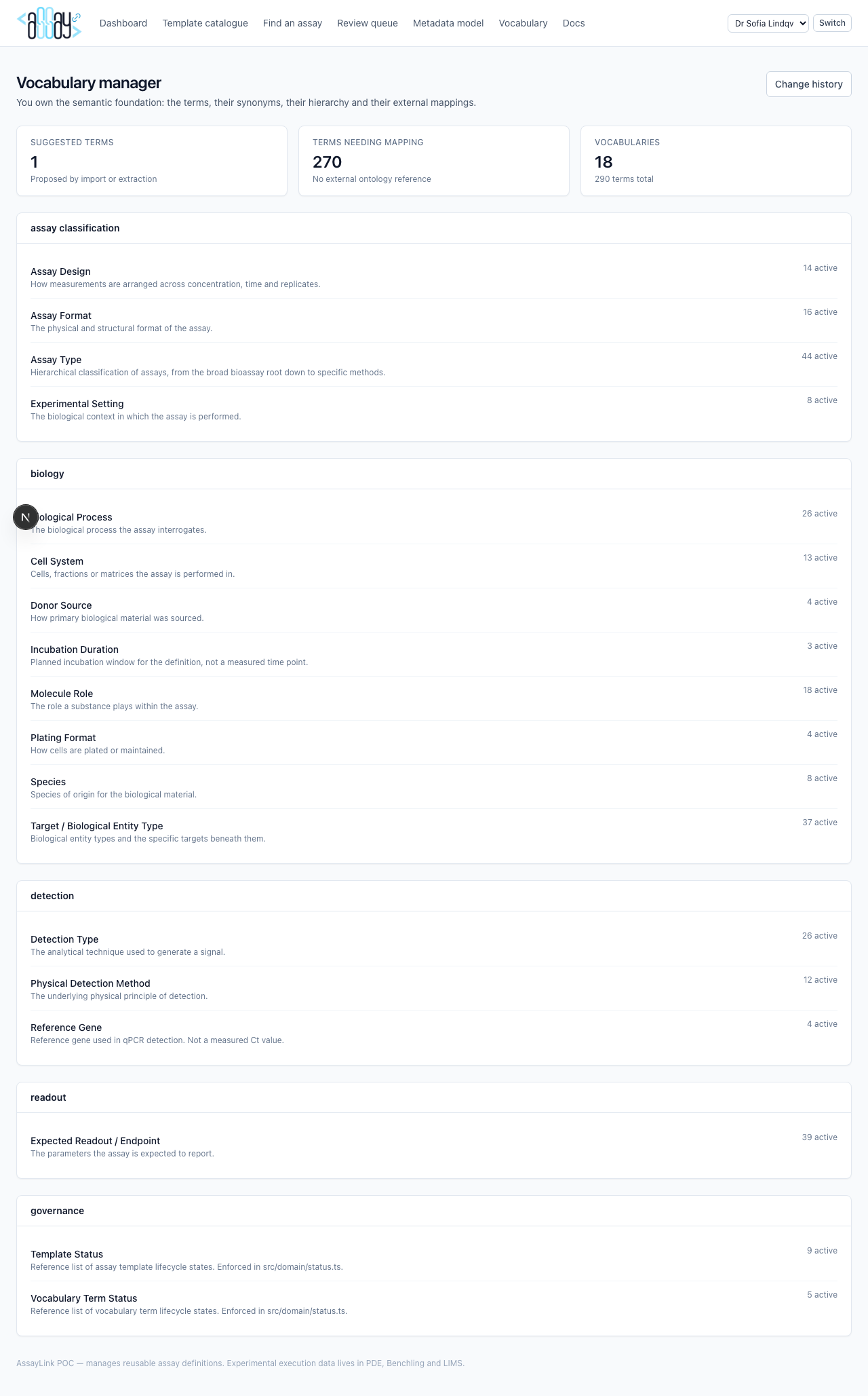 List of controlled vocabularies